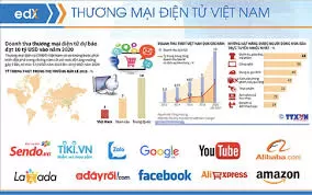 Sinh viên ngành Thương mại điện tử cần chuẩn bị gì trước khi ra trường?